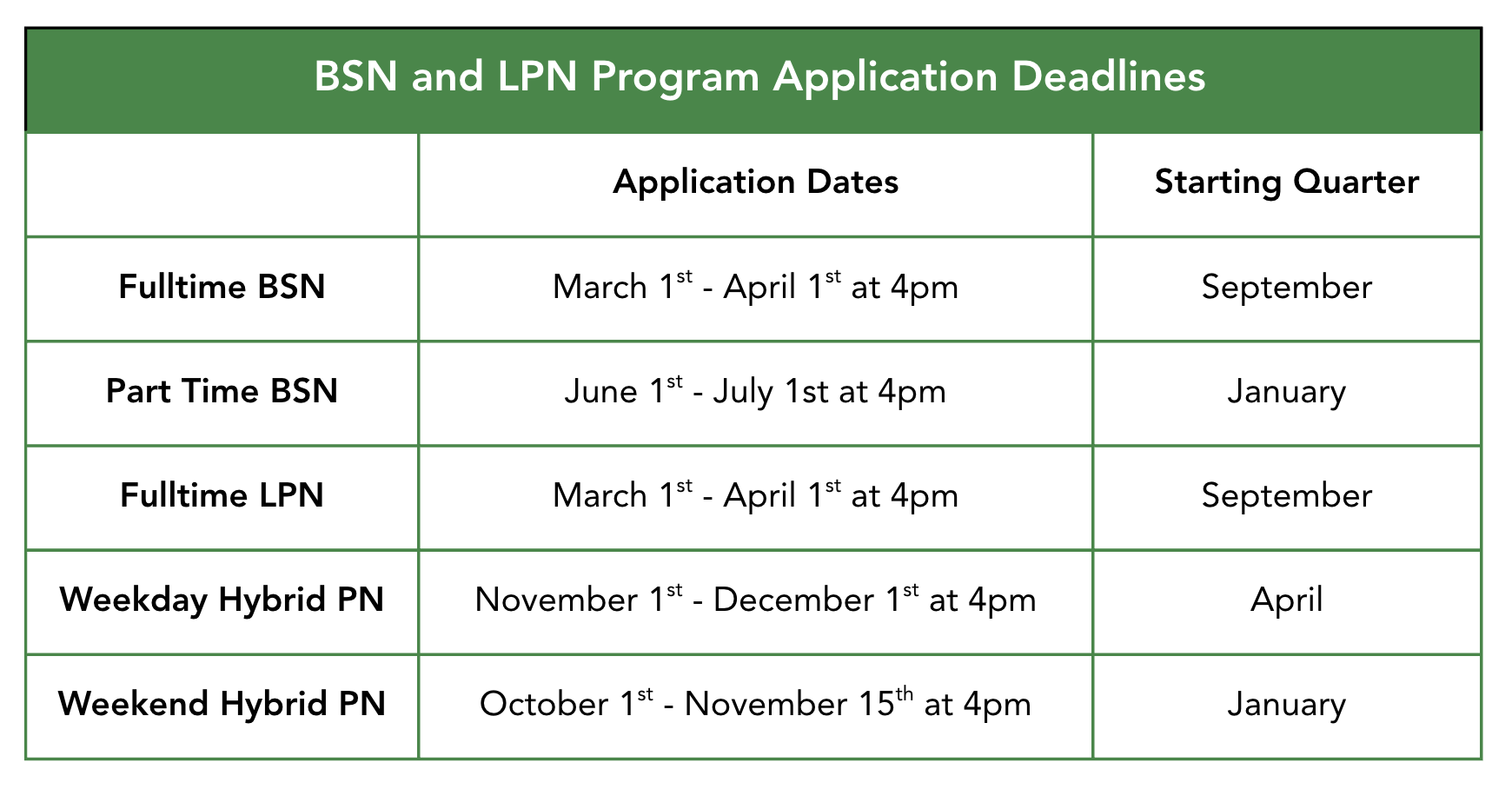 program application deadlines